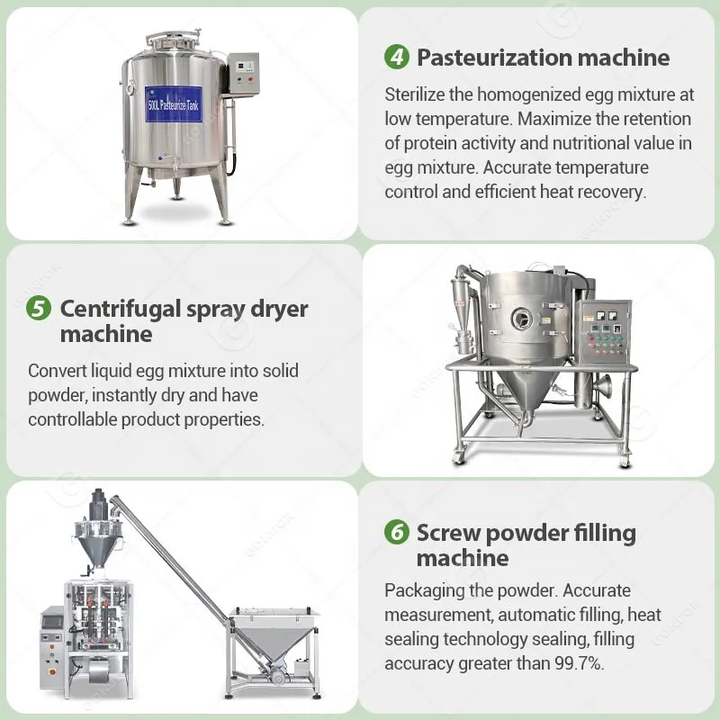 Whey Protein Spray Drying Towe - đánh giá và giá Food Snacks With Protein